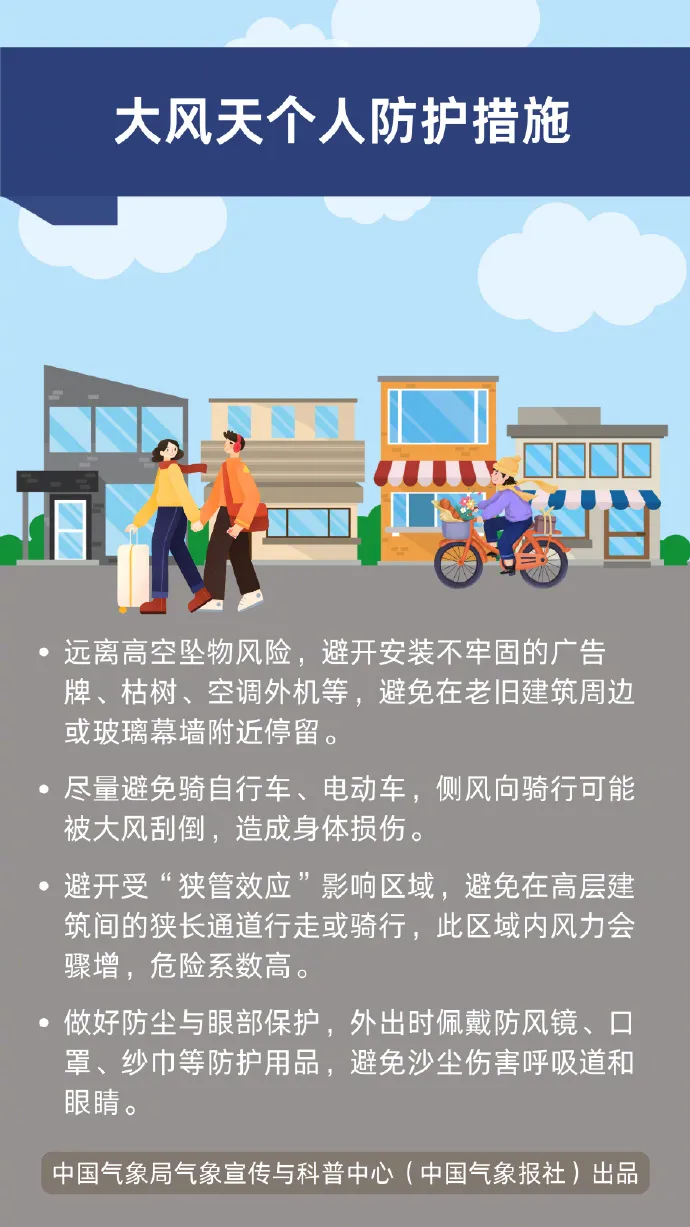 這份大風天氣“應急包”請收好!