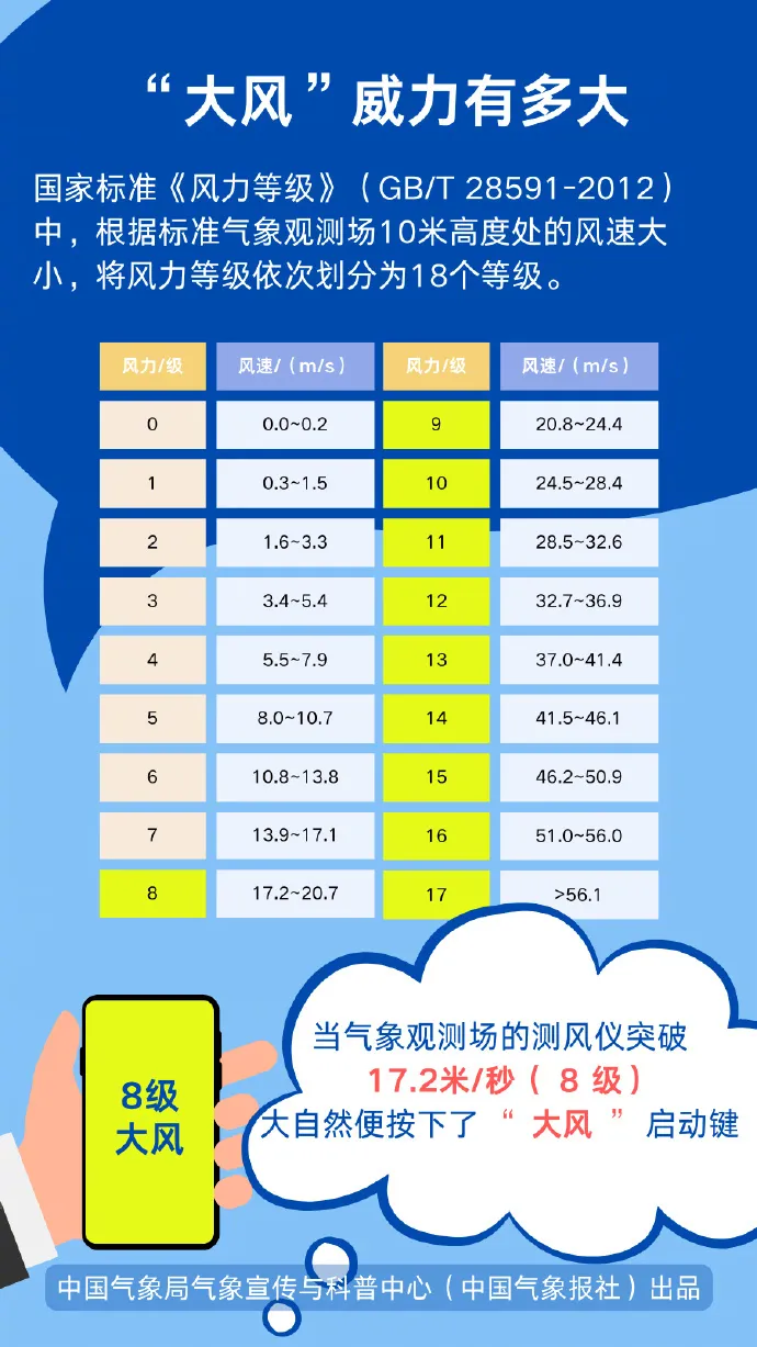 這份大風天氣“應急包”請收好!