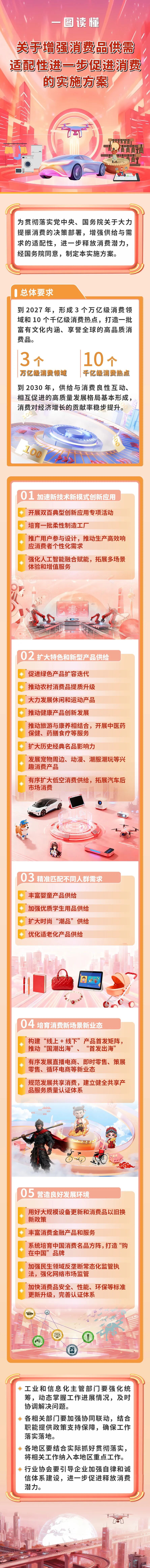 進一步促進消費,重磅政策發布!