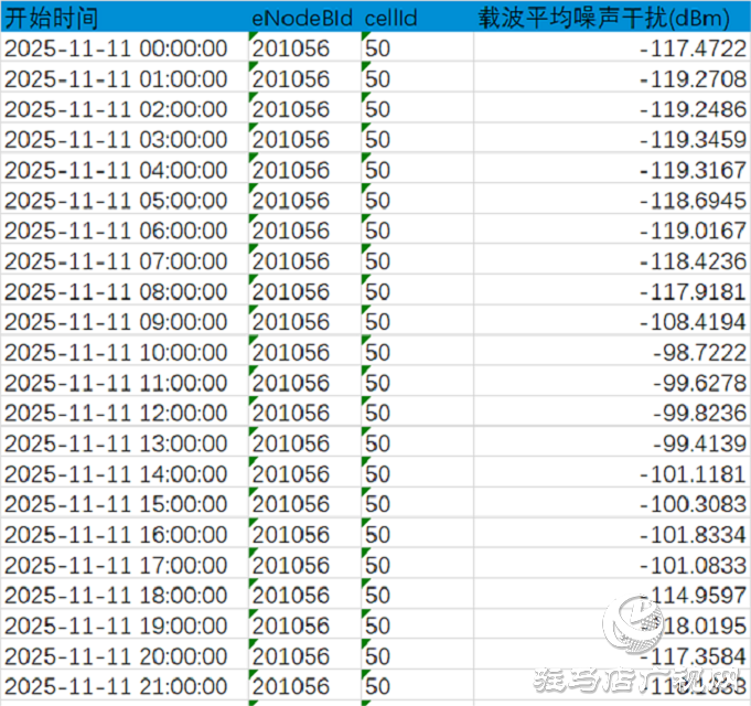 駐馬店聯(lián)通案例分享:利用工具高效處理移網(wǎng)投訴